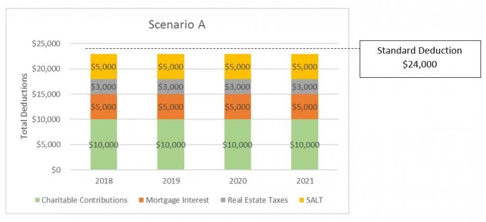 Tax Law Chart